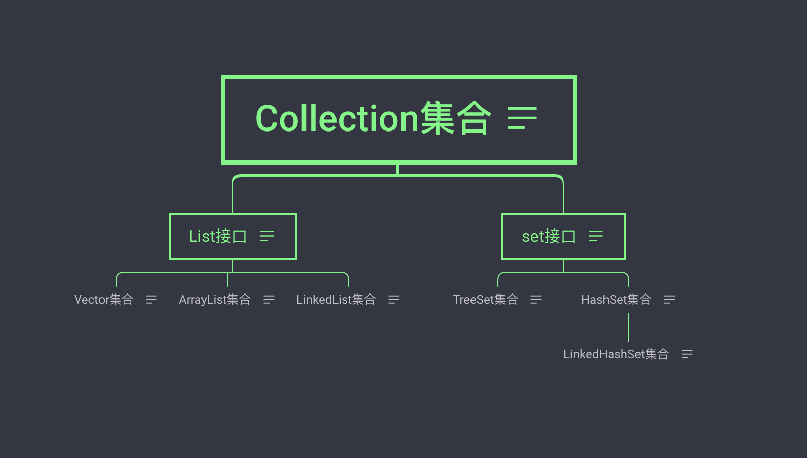 day09【排序算法、异常、多线程基础】