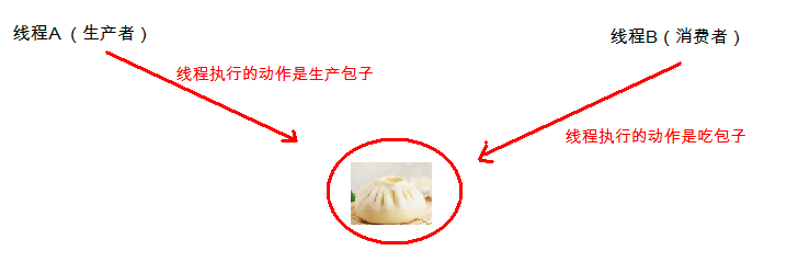 1588527361222