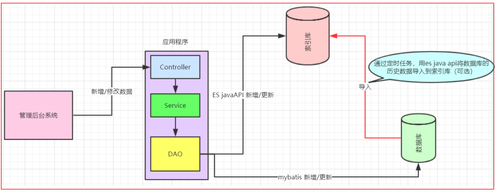 image-20191102210400207