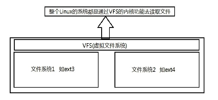 linux第十三天